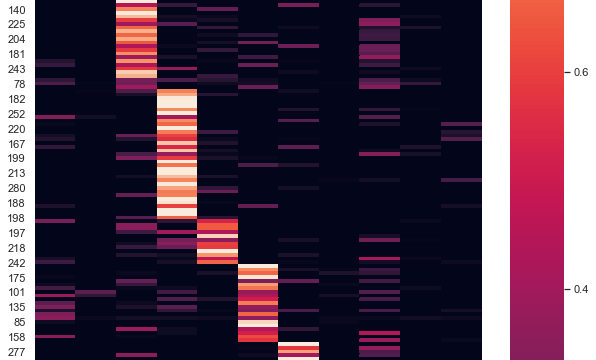 Text Analysis on a Native American Corpus